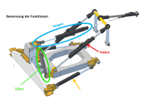 Geräteträger vorne 1:12 Umbausatz! 8-Wege